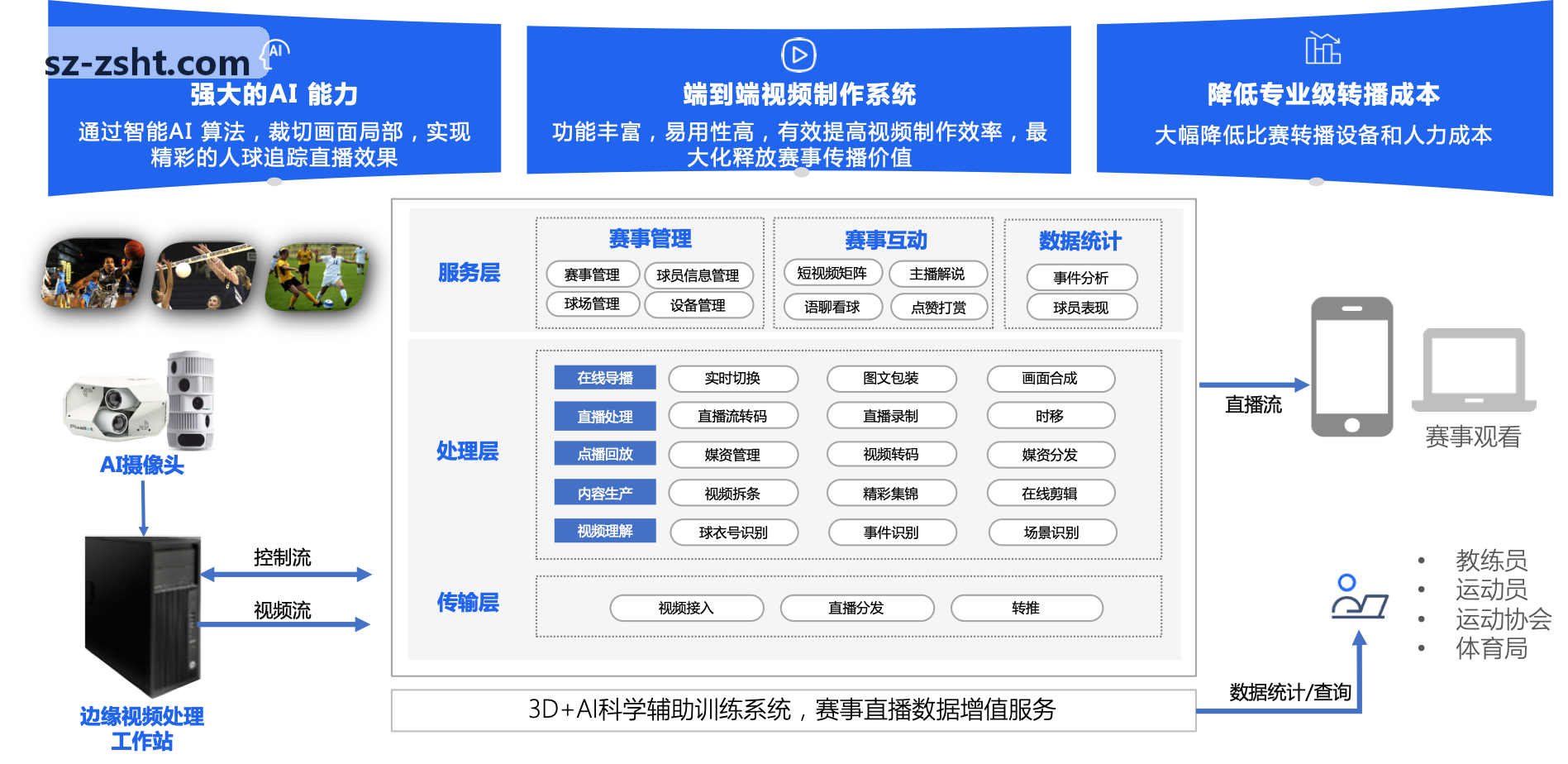 JIUYOUTIYU平台在多目标运动视觉追踪领域的算法突破